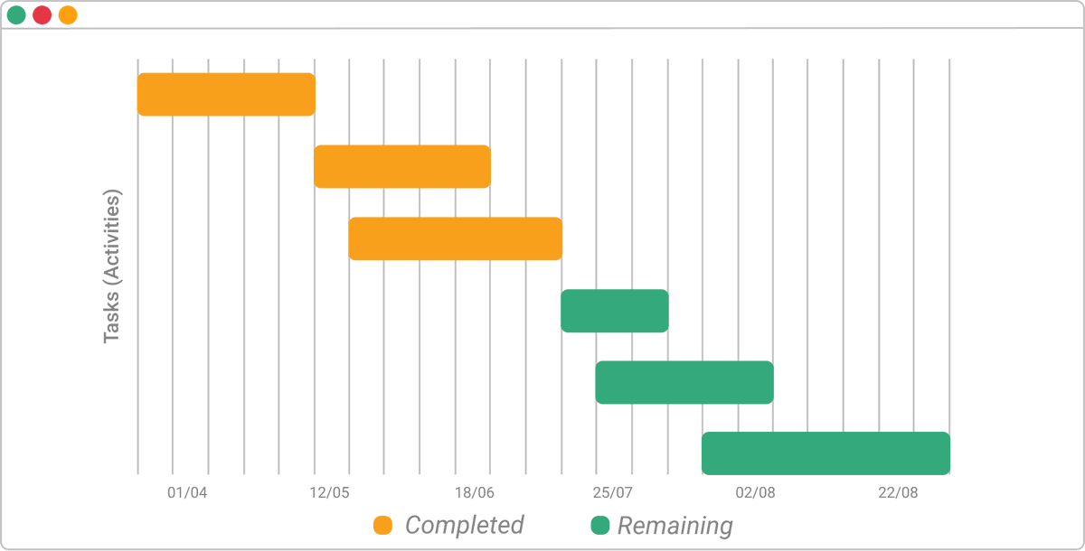 businessmapHQ's tweet photo. Often people say that #KanbanPlanning is hard and many teams refuse to go the #Kanban way because “they cannot plan”. We say kill the #Ganntchart and start planning based on true historical productivity data.
#projectplaning #projectmanagement #agile
https://t.co/bCpYUsA1xY https://t.co/GwcjvAlTFy