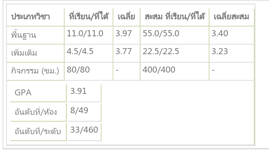 xiaojunsengx's tweet photo. อยากเล่าการเปลี่ยนตัวเองตลอด5เทอมให้ทุกคนฟัง https://t.co/RKdaR9nX0e