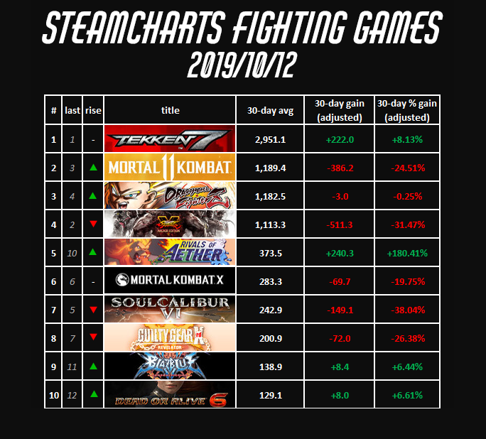 Rivals Of Aether Steam Charts