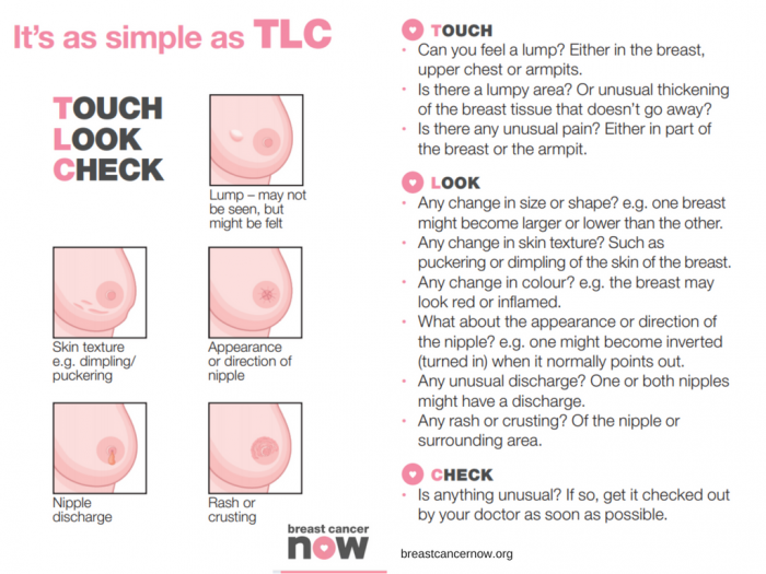 Breast care guide caring for your breasts and nipples.