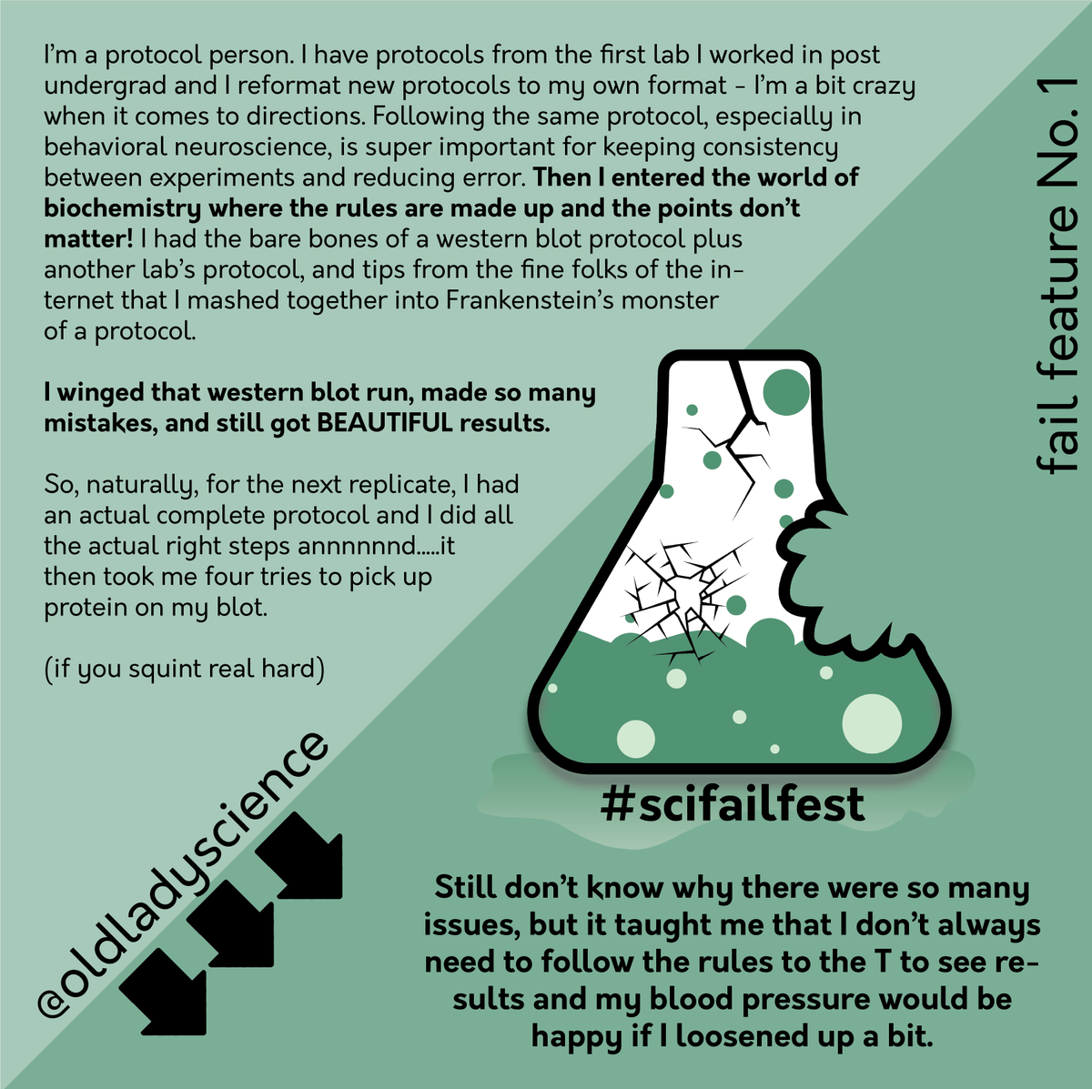 tasteofsciBOS's tweet photo. Our very first #FailFeature comes from
@oldladyscience, over at Tufts University. Turns out, protocols can be the best and the worst. Check it out! https://t.co/TPaKfxPAES