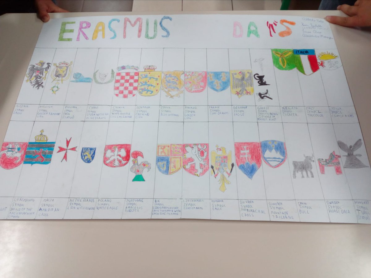 alebasso6's tweet photo. #ERASMUSDAYS
I.C. Villaputzu- 12.10.2019 Premiazione Concorso disegni"Ti racconto l'Europa con i suoi mille colori" https://t.co/Iyz0ydf1ln