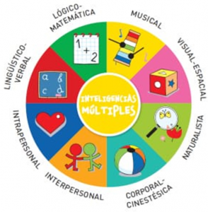 CHARLA: INTELIGENCIAS MÚLTIPLES 29/10/2019 apymasanmiguel.es/charla-intelig…