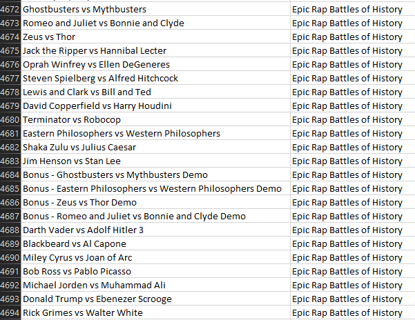 Jman25mp's tweet photo. Finally extracted the KPOP dataset from Spotify...

WHY THE HECK IS EPIC RAP BATTLES OF HISTORY IN THE DATASET
I DIDNT KNOW THEY WERE KPOP https://t.co/WU6w9wEwmZ