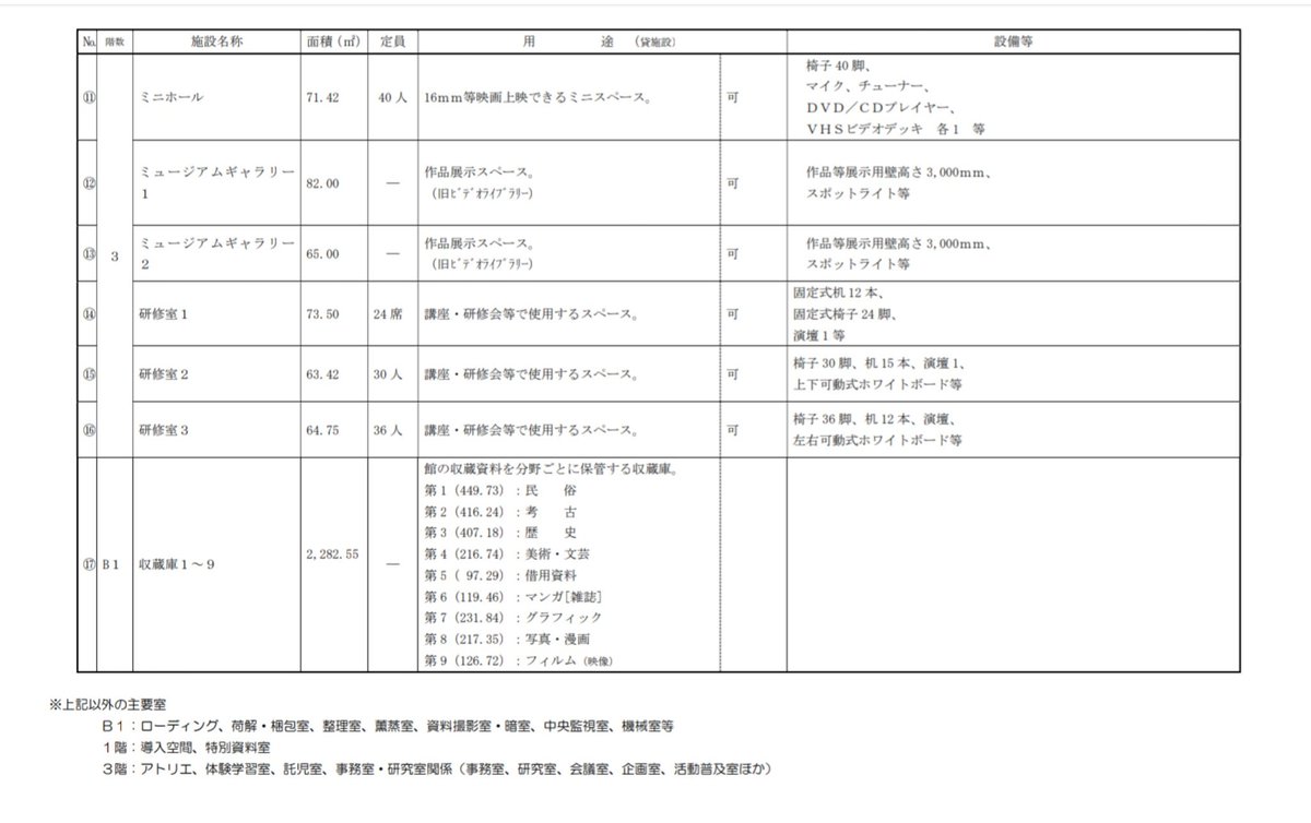 等々力緑地