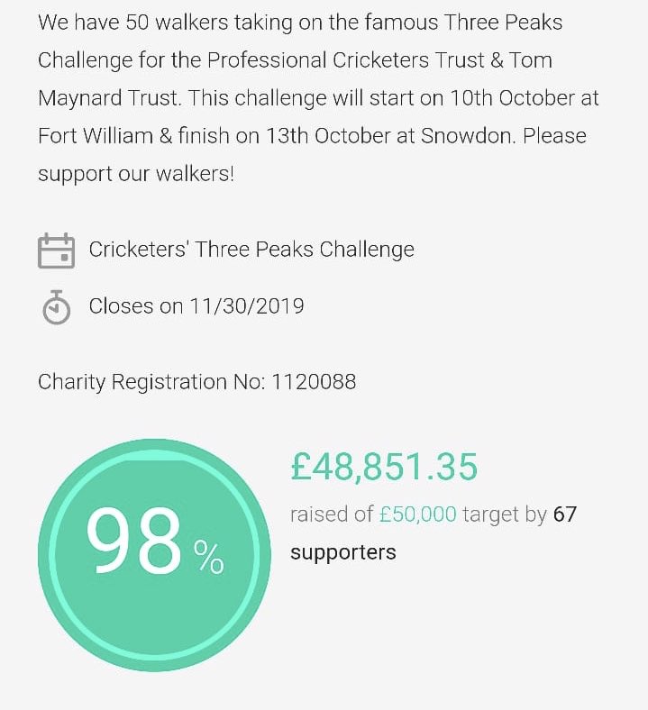 9️⃣8️⃣ % .....

They are so close to reaching the target! 

🙏 Can we hit the £50,000 target before they finish the challenge ...

👉 bit.ly/3PeaksDonate