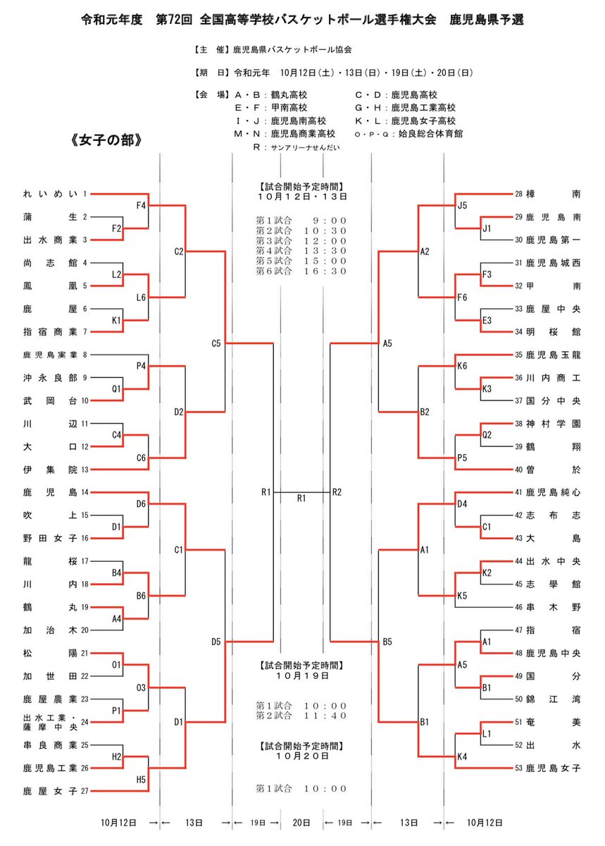 鹿児島県バスケットボール協会広報部 来週が楽しみで早速 第72回全国高等学校選手権大会 県予選大会 本日までの勝ち上がり 10 19サンアリーナせんだいでの試合順は 10 00 れいめい 鹿屋女子 11 40 樟南 鹿児島女子 13