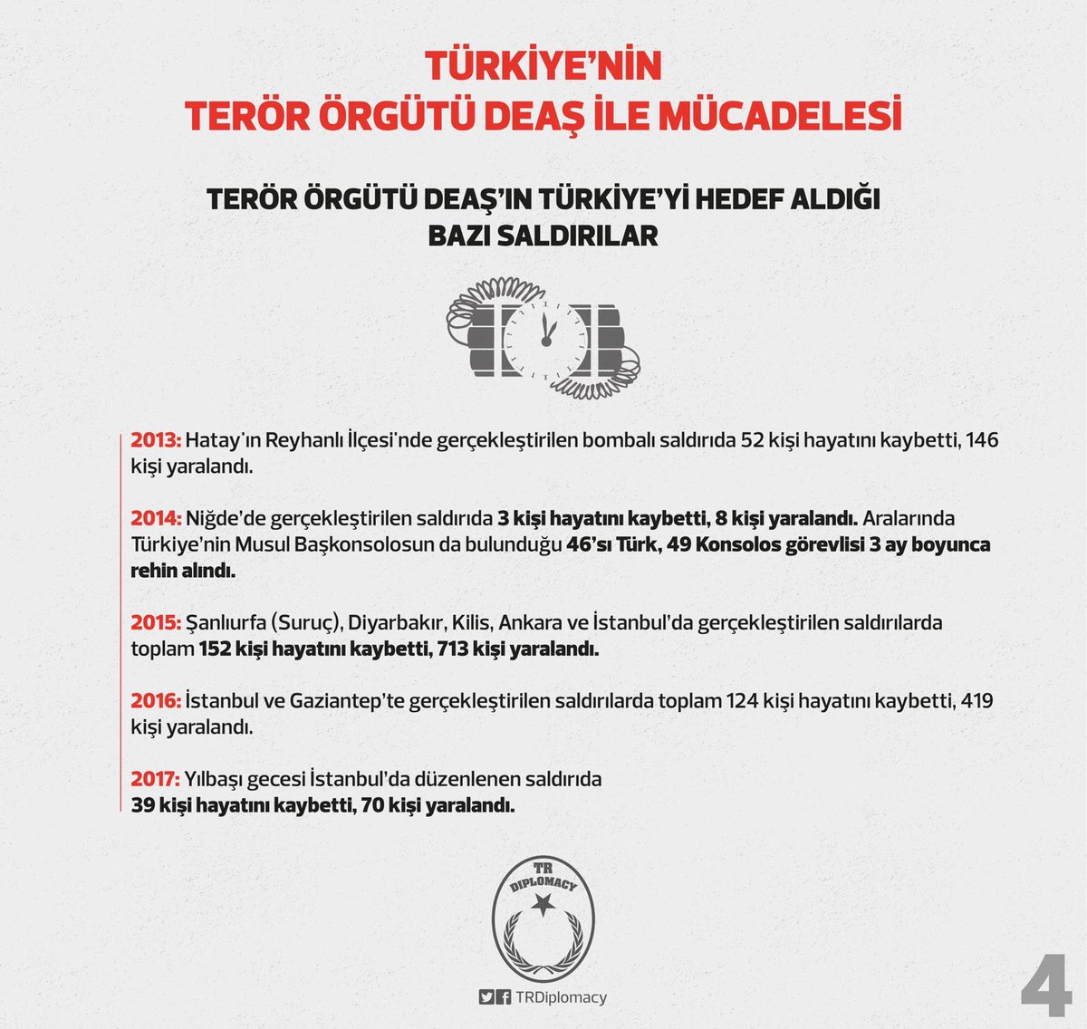 akkadinsbeyli's tweet photo. Terör örgütü Deaş'ın Türkiye 'yi hedef aldığı bazı saldırılar .
#YPGattacksCivilians https://t.co/QUriDk4Twd