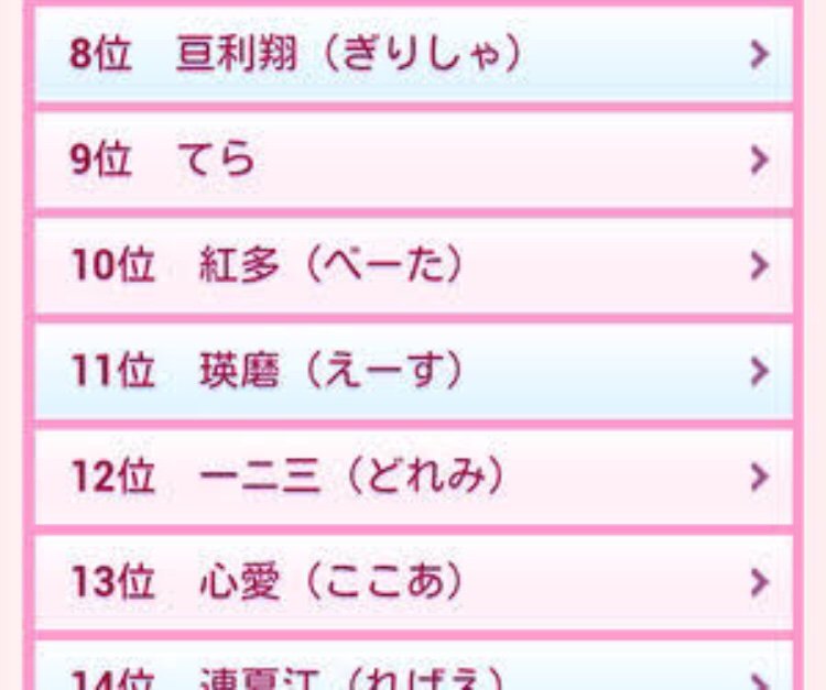 松野秀司 A Twitter 日本のキラキラネームランキング 松野秀司 A Twitter 日本のキラキラネームランキング