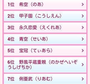 松野秀司 A Twitter 日本のキラキラネームランキング 松野秀司 A Twitter 日本のキラキラネームランキング