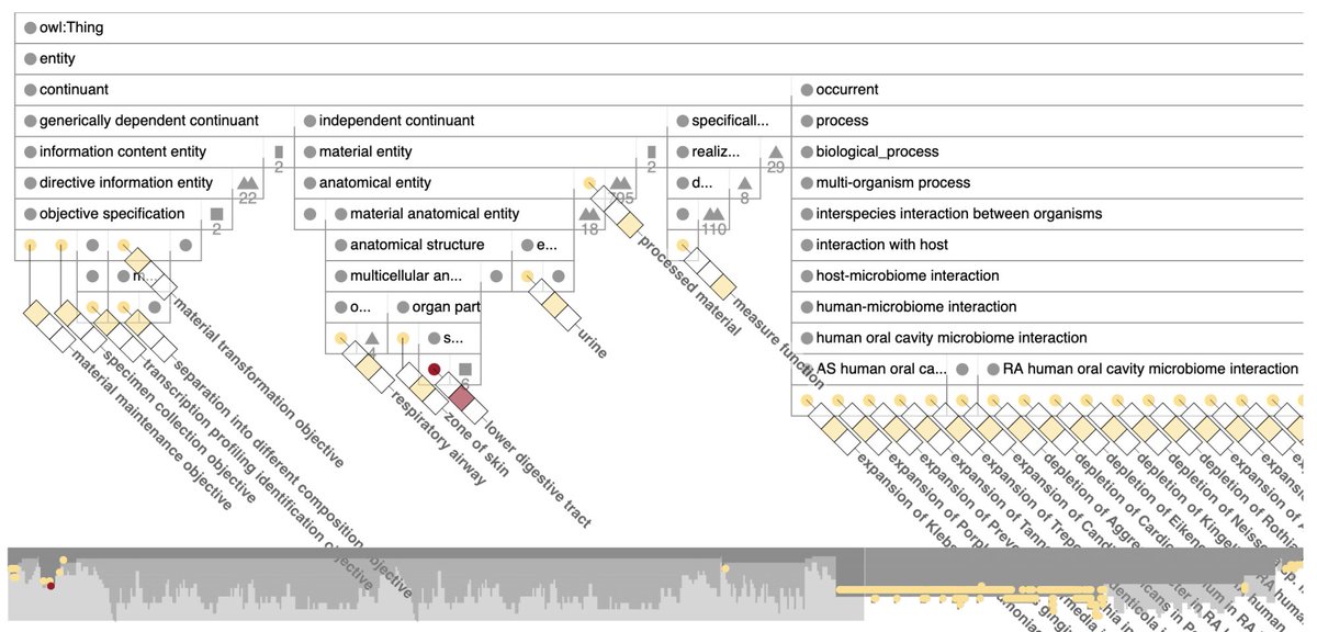 IEEE VIS tweet media