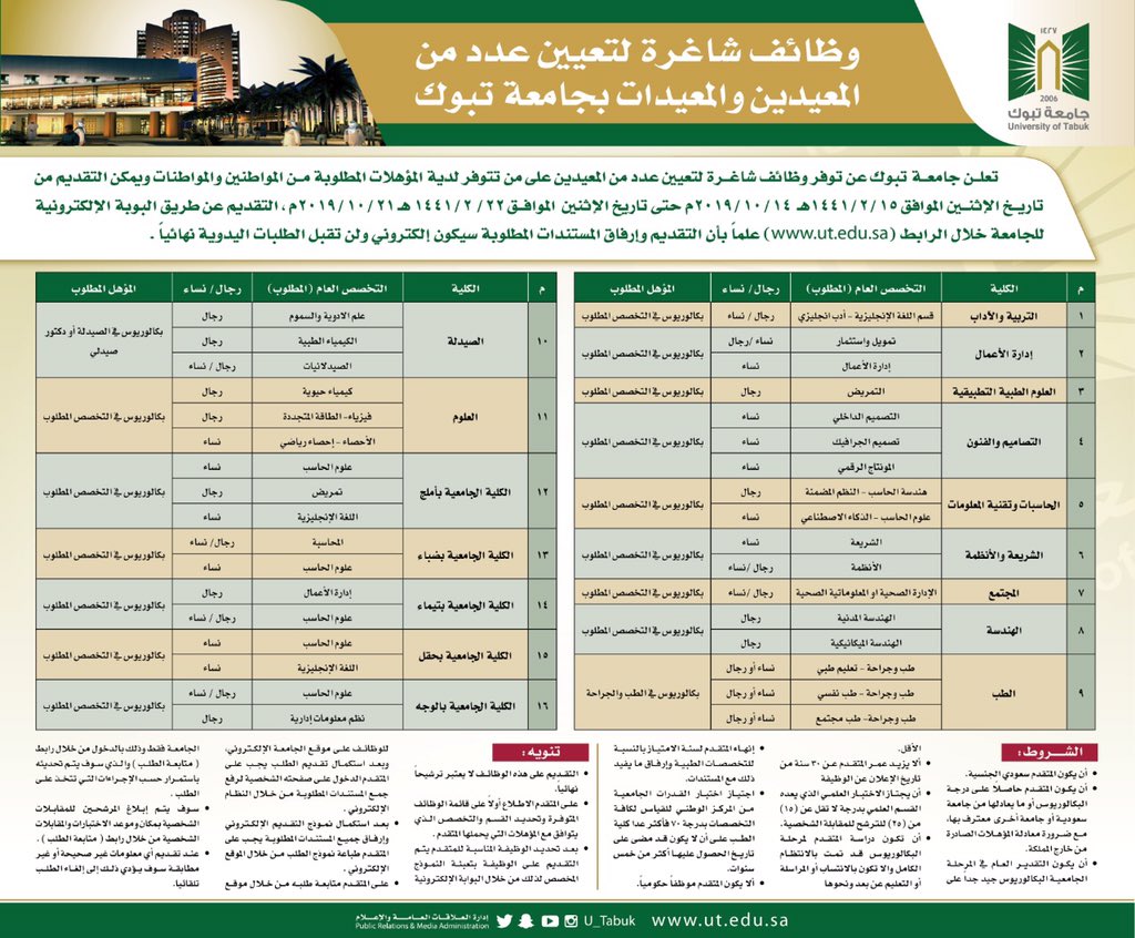 Ø¬Ø§Ù…Ø¹Ø© ØªØ¨ÙˆÙƒ Sur Twitter Ø¥Ø¹Ù„Ø§Ù† ØªØ¹Ù„Ù† Ø¬Ø§Ù…Ø¹Ø© ØªØ¨ÙˆÙƒ Ø¹Ù† ØªÙˆÙØ± ÙˆØ¸Ø§Ø¦Ù Ø£ÙƒØ§Ø¯ÙŠÙ…ÙŠØ© Ø´Ø§ØºØ±Ø© Ø¨Ù…Ø³Ù…Ù‰ Ù…Ø¹ÙŠØ¯ Ù„Ù„Ø¬Ù†Ø³ÙŠÙ† ÙˆØ°Ù„Ùƒ Ø­Ø³Ø¨ Ø§Ù„Ø´Ø±ÙˆØ· ÙˆØ§Ù„ØªØ®ØµØµØ§Øª Ø§Ù„Ù…ÙˆØ¶Ø­Ø© Ø£Ø¯Ù†Ø§Ù‡ Ø¹Ù„Ù…Ø§ Ø£Ù† Ø§Ù„ØªÙ‚Ø¯ÙŠÙ… Ø³ÙŠØ¨Ø¯Ø£ ÙŠÙˆÙ… Ø§Ù„Ø¥Ø«Ù†ÙŠÙ† Ø§Ù„Ù…ÙˆØ§ÙÙ‚ Ù¡Ù¥ Ù¢ Ù¡Ù¤Ù¤Ù¡Ù‡Ù€ ÙˆØ­ØªÙ‰ Ø§Ù„Ø¥Ø«Ù†ÙŠÙ† Ø§Ù„Ù…ÙˆØ§ÙÙ‚Ù¢Ù¢ Ù¢