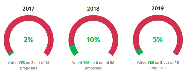 Green Governance tweet media