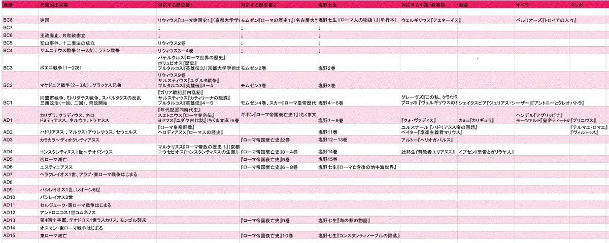 ローマ史年表 Togetter ローマ史年表 Togetter