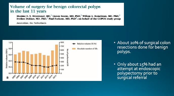 FITWITMD's tweet photo. David Diehl, MD reviews that 20% of surgical resections for polyps are for benign lesions and that 15% of these, there was no attempt at removal ! EMR, ESD techniques offer tremendously effective solutions in skilled hands ! #PAGASTRO2019 #PSGFIT https://t.co/kd6qva6csw