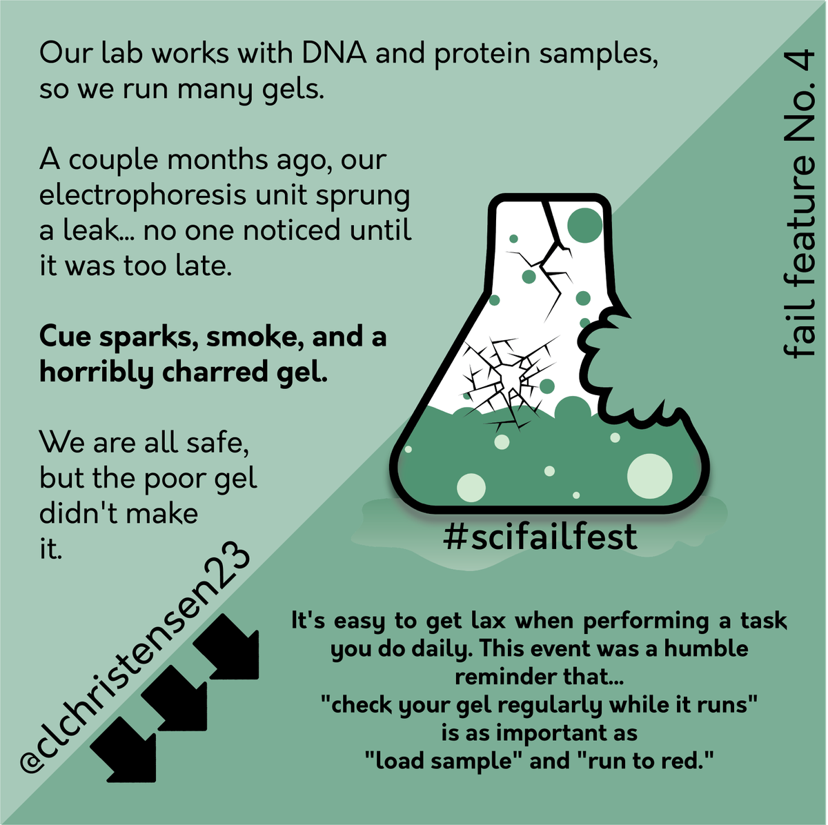 tasteofsciBOS's tweet photo. @oldladyscience @Sydney_Trask @thisoldhandle This one comes from @CLChristensen23, over at the University of Victoria! There's nothing quite like a lab campfire?! Thanks for your entry! #SciFailFest #FailFeature https://t.co/tblnpEip7W