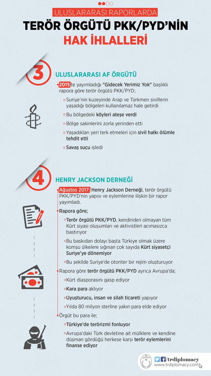 NYumurtal's tweet photo. Uluslararası raporlarda terör örgütü PKK/PYD’nin hak ihlalleri. #YPGattacksCivilians #operationspringsofpeace #BizTuerkiyeyiz #BabyKillerPkk @omerrcelik @jsarieroglu @Tamer_Dagli @hilalteks @AysenMengutay https://t.co/3pehV2WSFV
