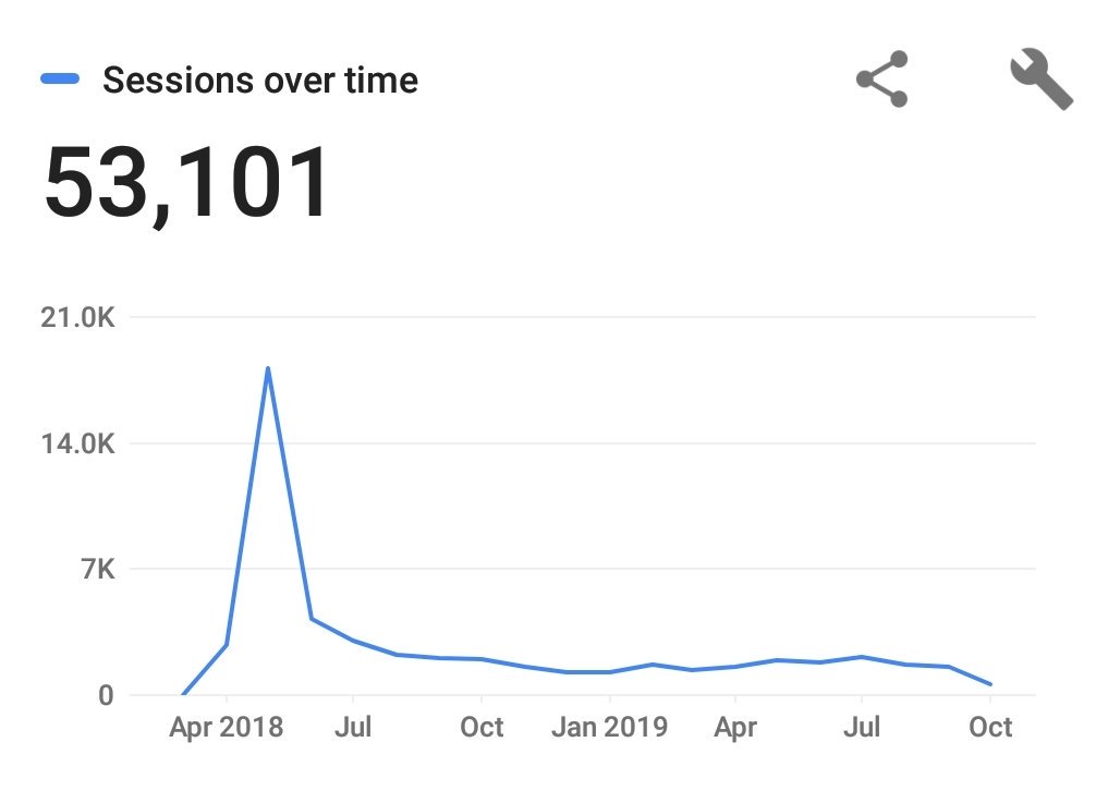 DanNetherton's tweet image. Over 53,000 sessions on cssgr.id!

Unbelievable. Thank you!

I hope everyone is finding it useful as I&apos;m planning some updates in the near future. 👍

#CSS #webdevelopment #webdesign