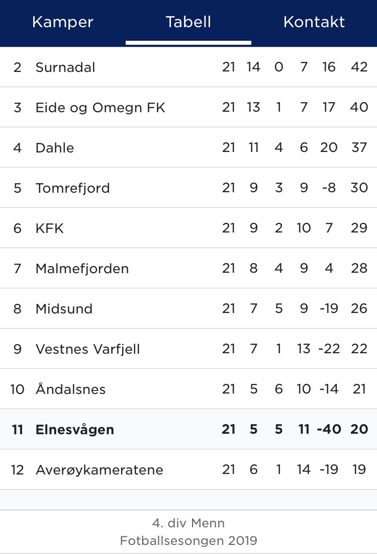 JanRagnvald's tweet photo. For en vanvittig avslutning vi får i årets #4divNR Elnesvågen møter AK på Bruhagen og Åndalsnes reiser til Vestnes. #lfnr https://t.co/NQuENMiBsD