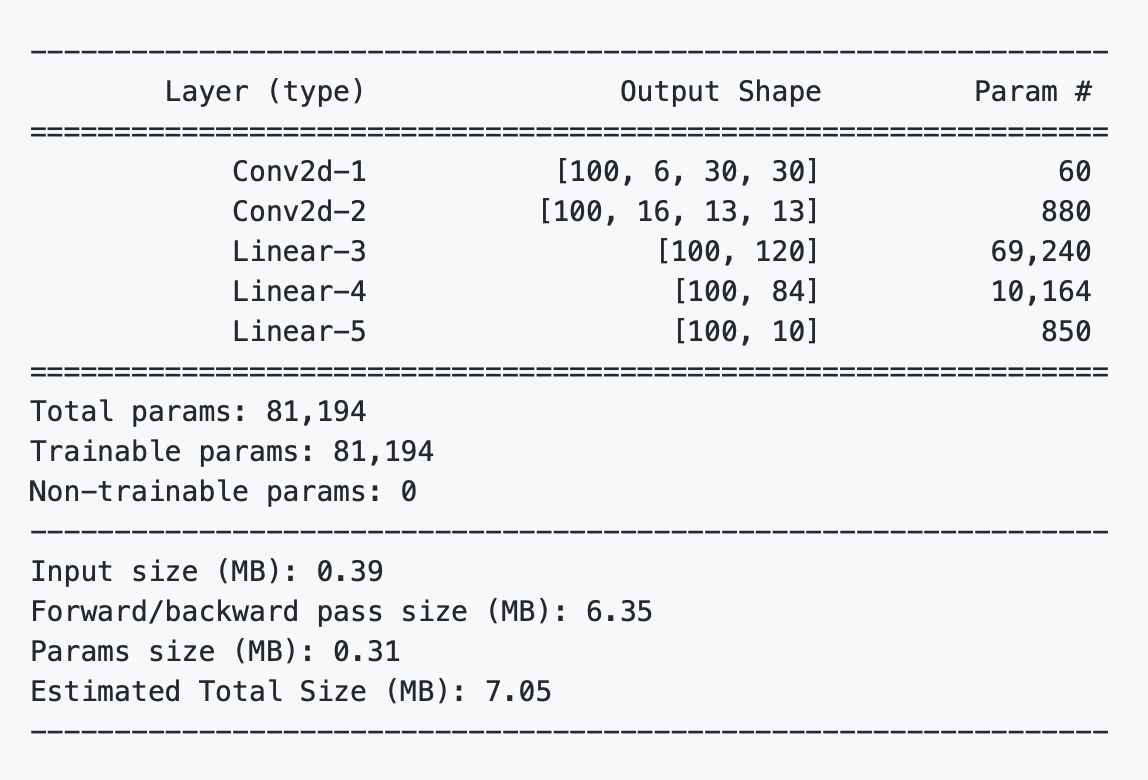 isinf's tweet photo. Happy to share my simple library that exposes summary info of #pytorch model similar to Keras https://t.co/yc9yXKu19U https://t.co/DBeVX4x6Ti