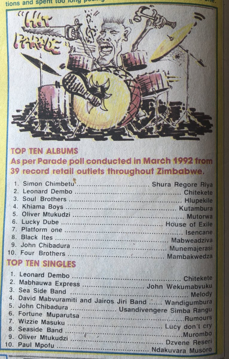 1992 Music Charts