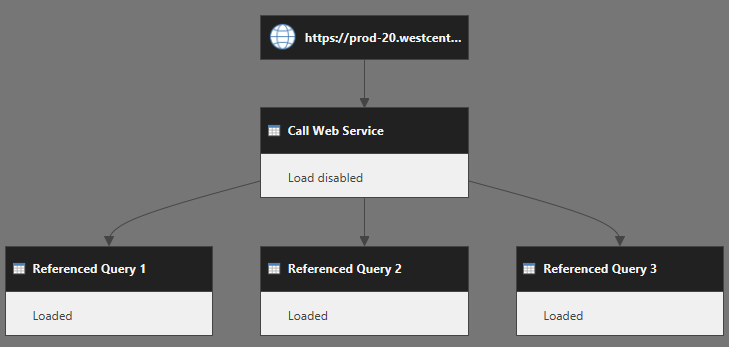 cwebb_bi's tweet image. Why does #PowerBI query my data source more than once? #PowerQuery blog.crossjoin.co.uk/2019/10/13/why…
