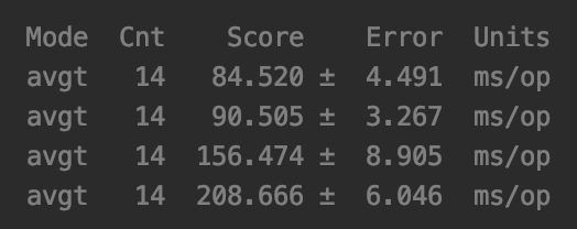 colriot's tweet image. Quiz time!
RxJava1, #RxJava2, #Reaktive and #Kotlin Flow walk into a bar. The bartender makes them play scrabble for free beer. Who will sleep on the floor and who will return home sober? (less time is more beer)
#jmh