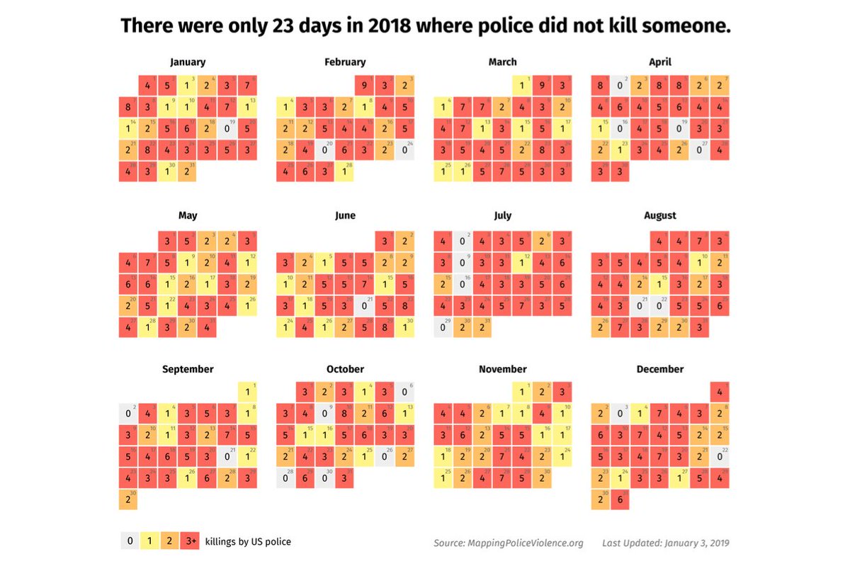 intel_capacity's tweet image. And in closing:
I support common sense gun safety policies.100% we should guarantee our children are safer.
An "assault" weapons ban won't do that.
7000 dead by handguns in 2016.
300 by rifles.
1300 by Police.
Yang is the ONLY one talking safety using tech w/o killing the #2A™
