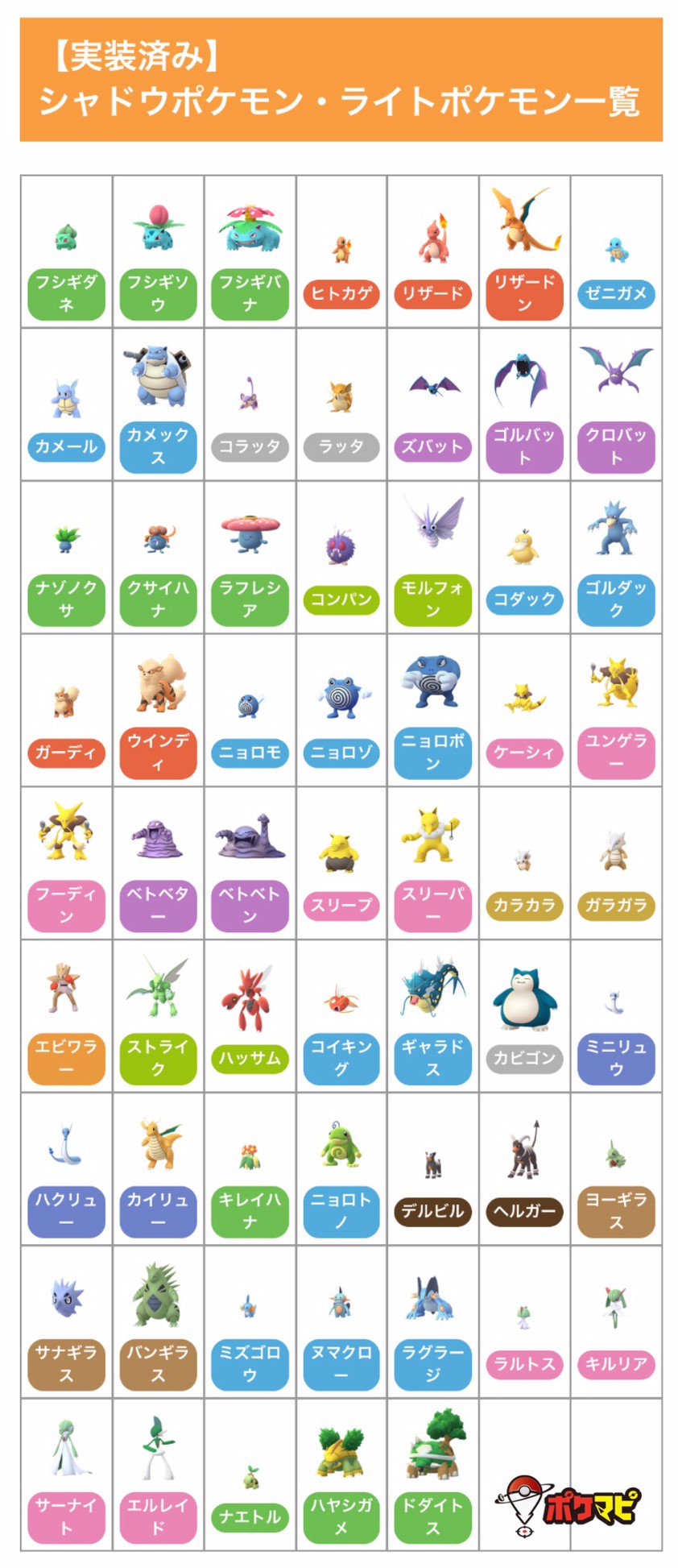 シャドー ポケモン 一覧 ポケモンgo シャドウ ライトポケモン一覧 シャドー ポケモン 一覧 ポケモンgo シャドウ ライトポケモン一覧