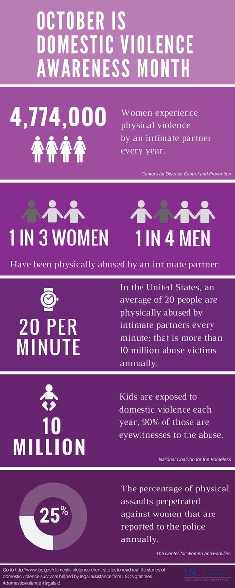 October is Domestic Violence Awareness Month. Domestic violence is an issue that impacts more men and woman than you may think. It is important that we know the signs and speak out against domestic violence. To all of the survivors of domestic violence, we support you.