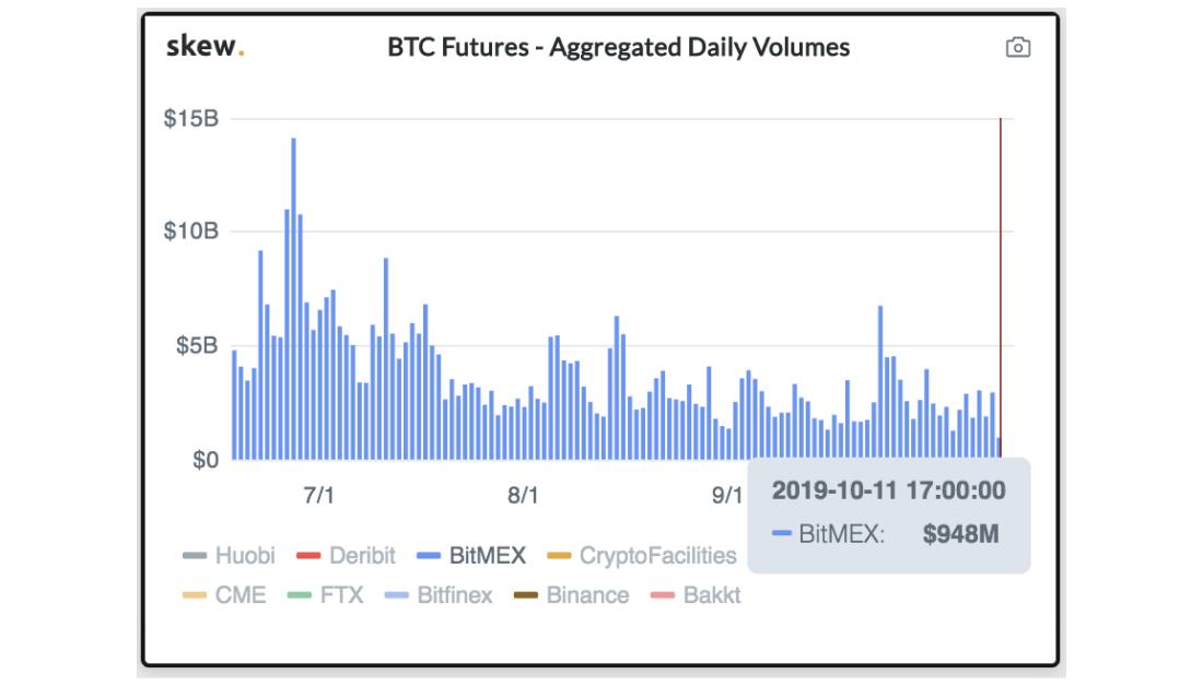  bitcoin price volatility analyst all past creeps 