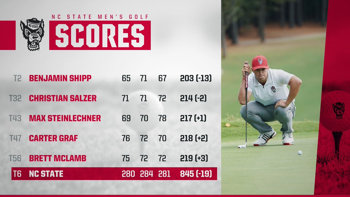 NC State Men's Golf tweet media