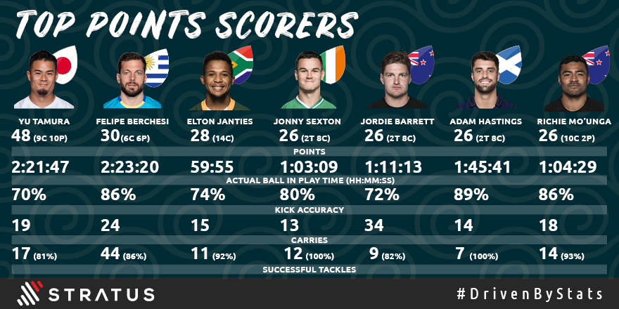 StratusSports tweet media
