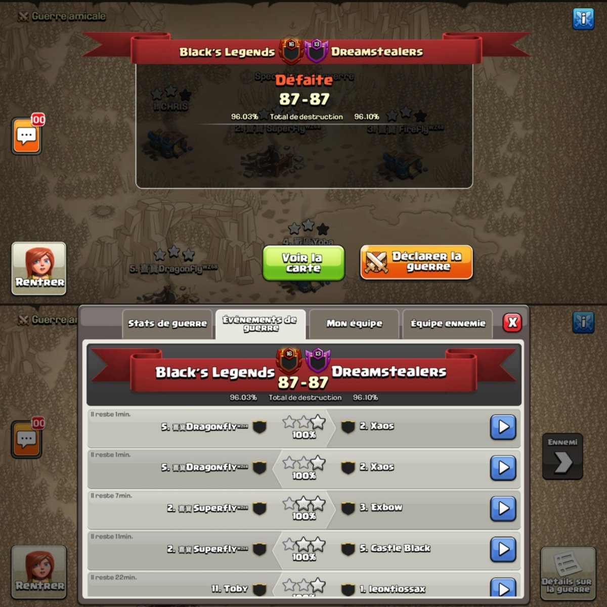 Epic war for our <a href="/champwarleague/">Champions War League</a> S7W7 match in #Premiere against Dreamstealers, with a deserved win for them. 0.07% ahead of us, 4 triples in th12 in the last minutes of the war, omg !