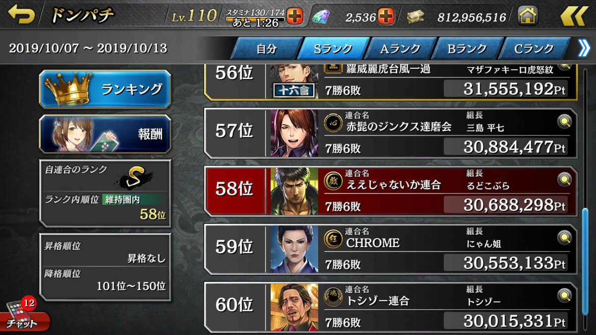 ぴょんきち 龍が如くオンライン 今週もるどこぶら組長と皆さんのおかげで ええじゃないか連合 無事にs残留する事ができました トーナメントではs Aランクの連合の皆様 対戦の際はよろしくおねがいいたします オーナー いつもありがとう