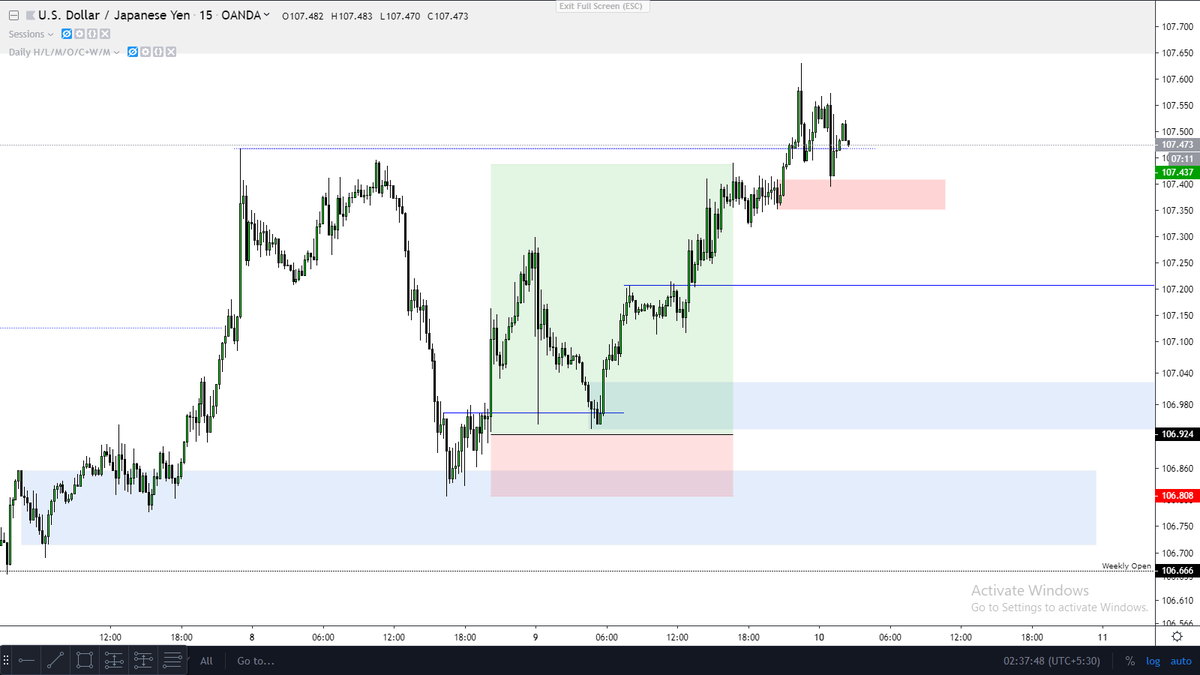 Oct 2nd Week Trade Results: $Eurusd : 1.4R $Usdjpy : Half 4R+Half 10R= Avg 7R $Gbpusd : 2R $Usdchf : -1RTotal : 10.4-1= 9.4R