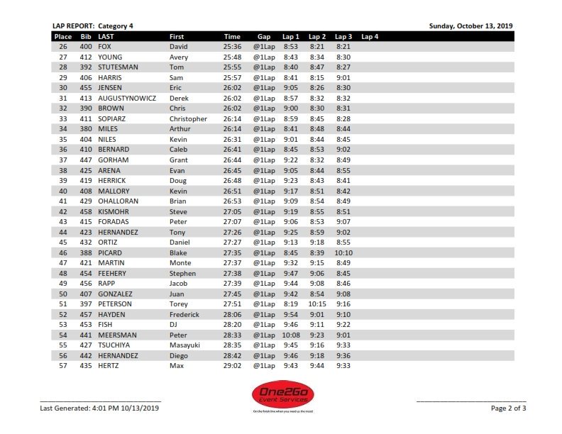 One2Go_Results's tweet image. 2019 @ChiCrossCup Pulaski Woods ( @IndianLakesHTL )
Category 4 LAP TIME REPORT  #drwCX #ILRcx