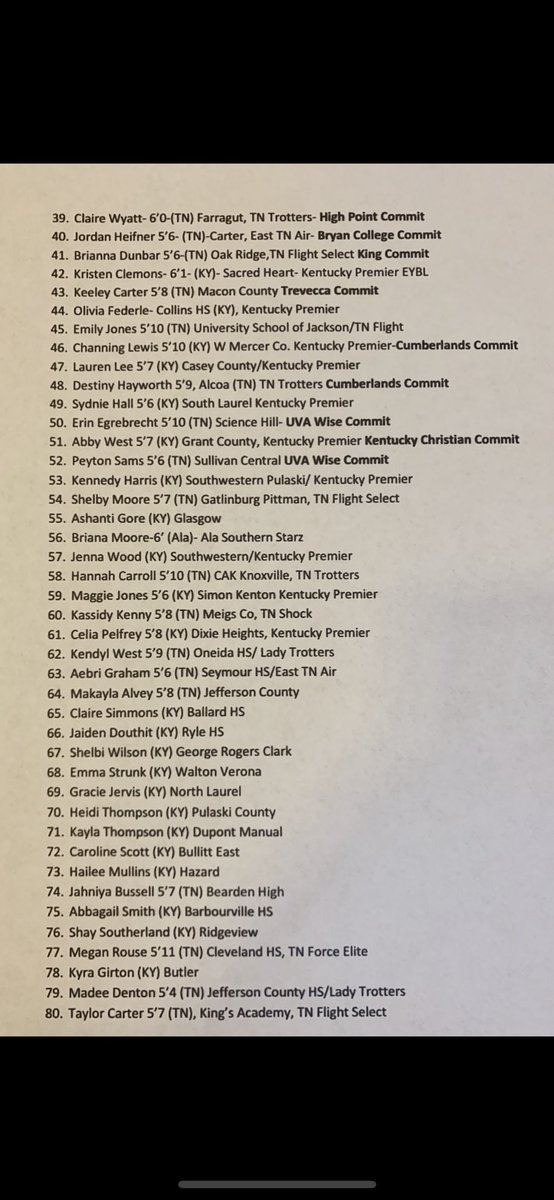 Elite80WBB's tweet photo. @Elite80WBB 2020 Rankings along with known commitments- Strong Regional Senior Class with Elite Talent 💯💯💯 https://t.co/kMmLcC1qHD