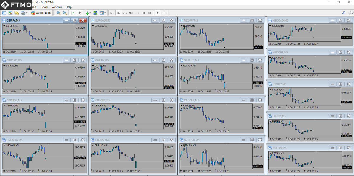 FTMO_com's tweet photo. [Markets]📊Weekend gaps - 14 Oct. Many opportunities to #trade some of these #gaps now! Have a good trading week ahead🤑

#FTMO #gap #weekendgap #gapanalysis #funding #forextrader #challenge #gapclose #proptrading #proptrader #tradewars #brexit #FTMOtrader https://t.co/frFsGquKqi
