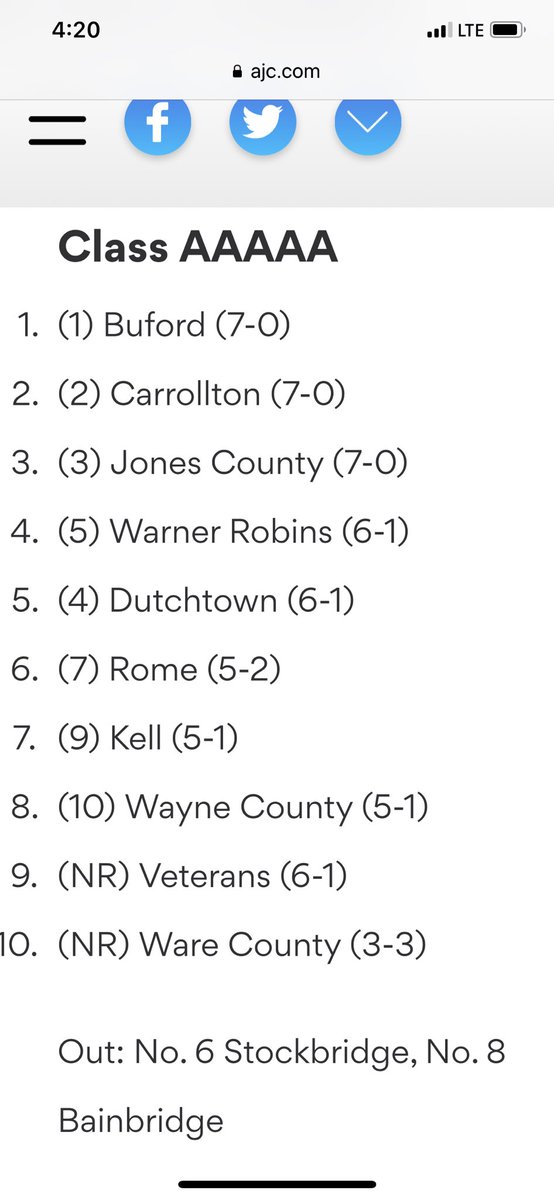 Everybody in Region Play now, fighting for seeding for postseason. Go Yellow Jackets 🐝!!!
