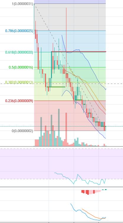 Bitcrash2's tweet image. Putting a sell order at 20sats. Let&apos;s go $NPXS 😎