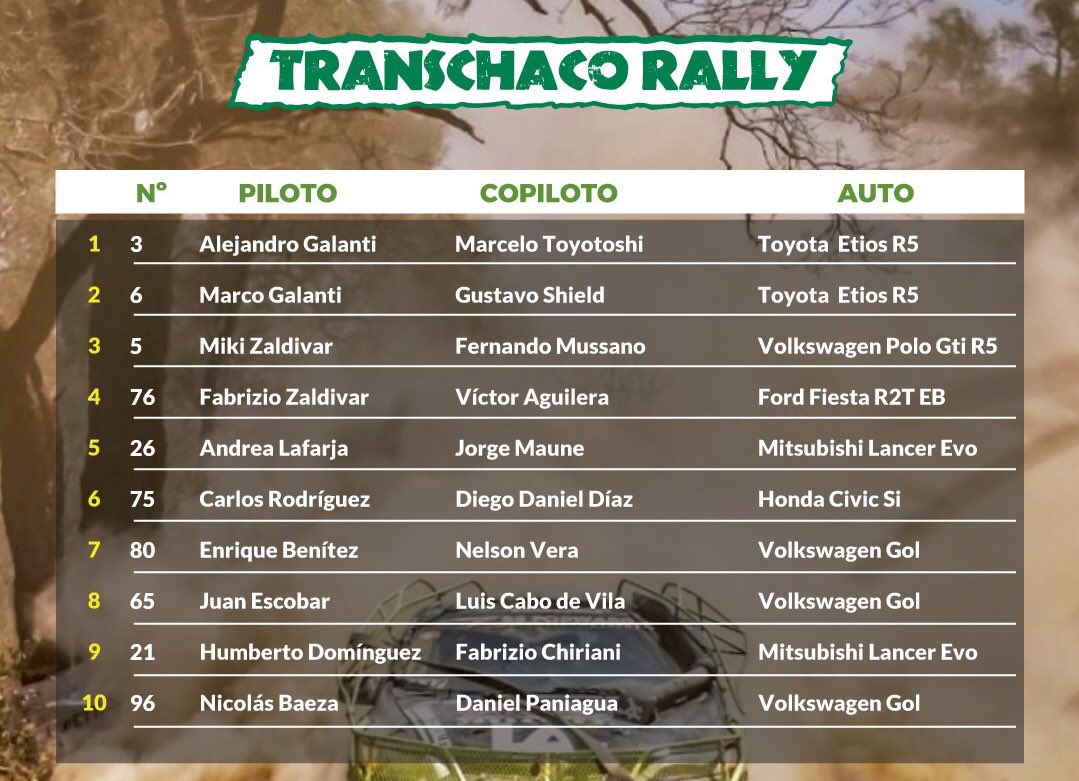 Nacionales de Rallyes Europeos(y no europeos) 2019: Información y novedades - Página 14 EGydlDxXUAMo0KD