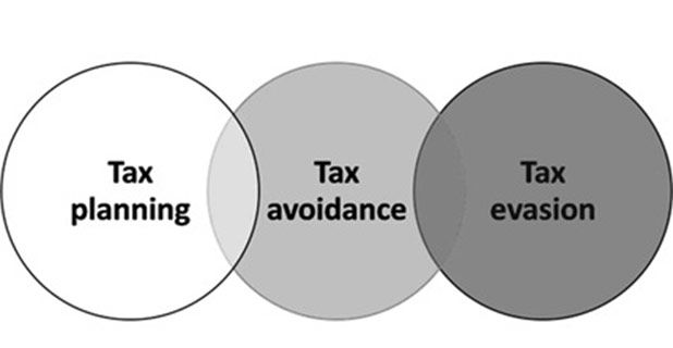 ThePointBlogger's tweet image. Tax Planning, Avoidance And Evasion buff.ly/2MbxLOh