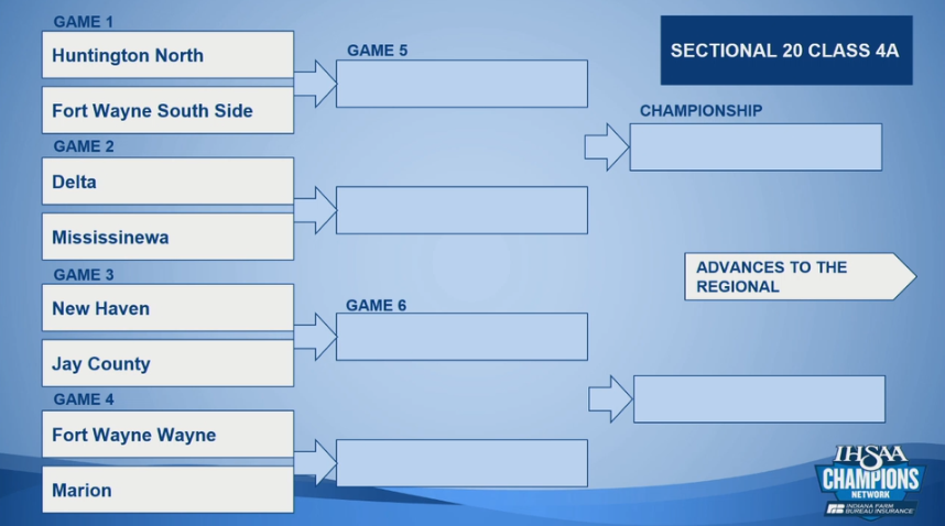 indyhsscores tweet picture