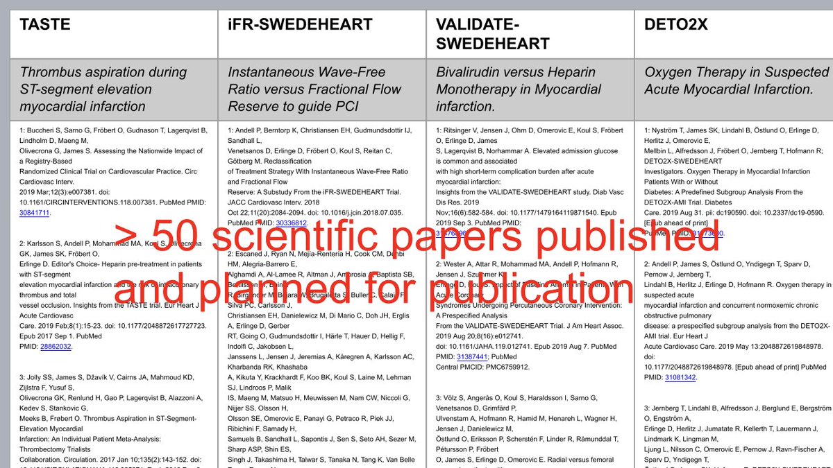 Troels Yndigegn More Than 000 Patients So Far Enrolled In Realswedeheart Registry Trials Evidence Keeps On Adding On