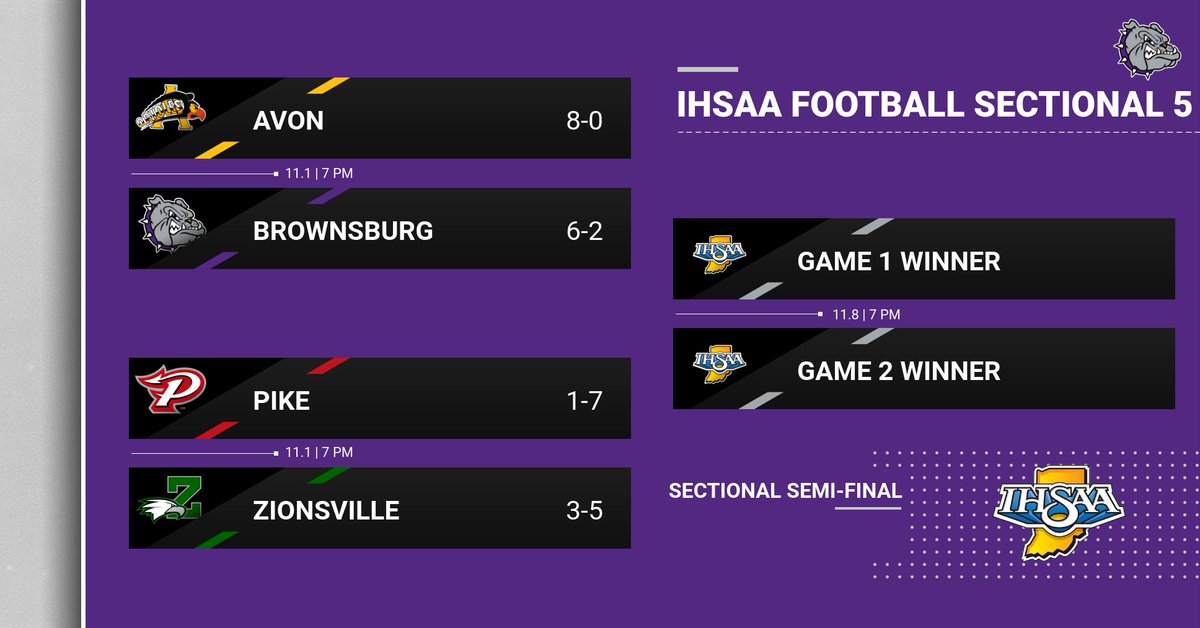 The <a href="/IHSAA/">IHSAA</a> 2019 Football State Tournament Draw has been released!

No. 5 <a href="/BHSdogsfootball/">BHS Football</a> will host No. 1 Avon in IHSAA Sectional 5 action ⤵️ 

#BulldogTough | #BulldogFamily