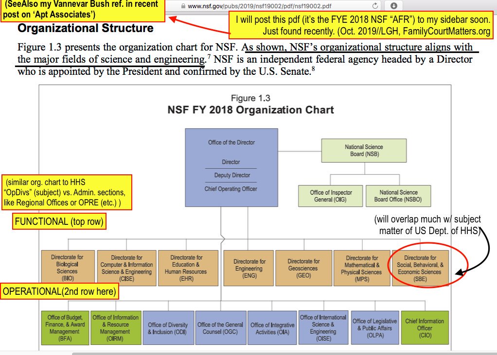 Hhs Org Chart