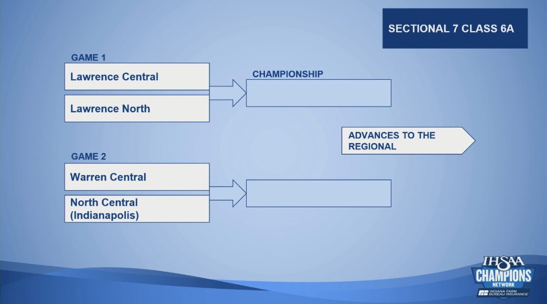 WARRENCENTRALFB's tweet photo. 1st Round is Set!!! #RoadToLOS https://t.co/00M5PIQG7h