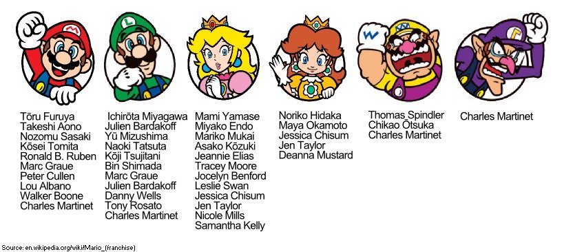 Characters of the Mario franchise - Wikipedia