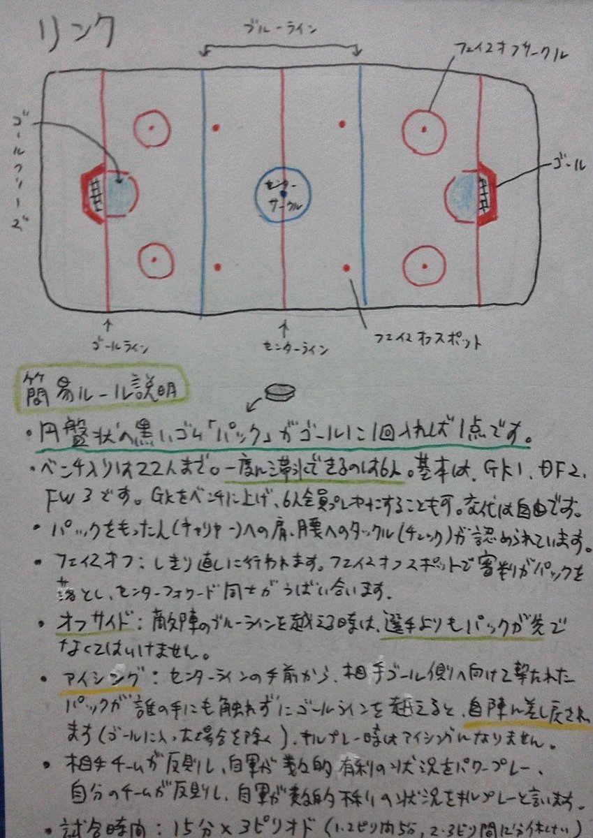Psyzoh Subaccount 一度に滞氷出来る人数は6人 基本はgk1 Df2 Fw3 Gkをベンチに上げ 代わりにスケーターを滞氷させることも可能 交代は自由 反則により選手がペナルティボックスに収監されると数的不利になり得点されやすくなる 逆も然り 数 Psyzoh Subaccount 一度に滞氷出来る人数は6人 基本はgk1 Df2 Fw3 Gkをベンチに上げ 代わりにスケーターを滞氷させることも可能 交代は自由 反則により選手がペナルティボックスに収監されると数的不利になり得点されやすくなる 逆も然り 数